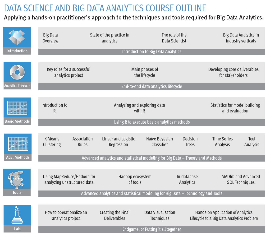 want to become a data scientist  emc can train you in 5 days