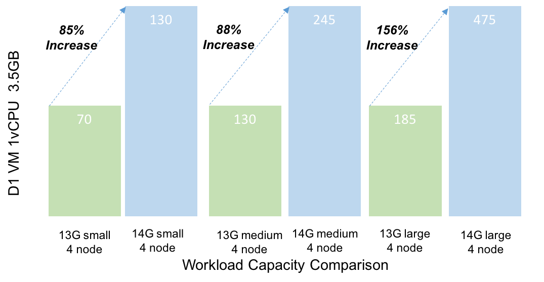 Dell Server Comparison Chart
