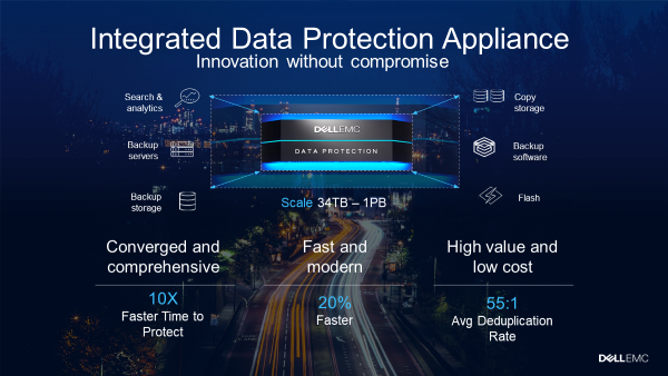 Dell EMC IDPA innovation without compromise