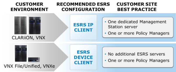 Customer installable ESRS.png