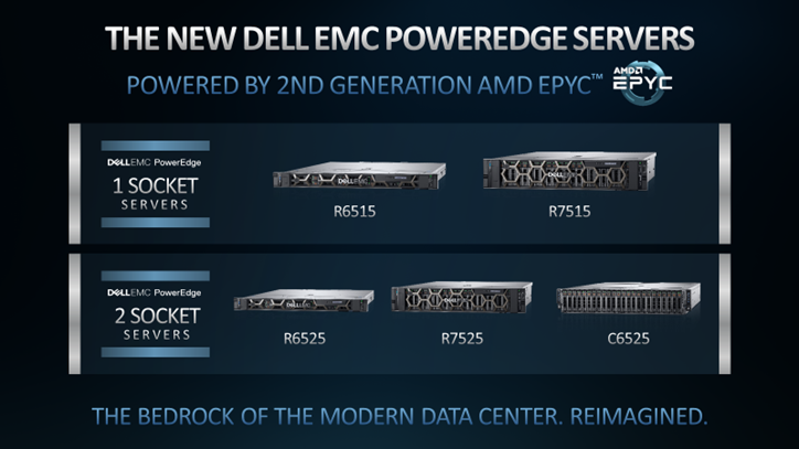 Dell Poweredge Server Comparison Chart 2019